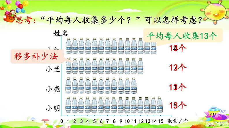 新人教版小学数学四年级下册《平均数》课件05