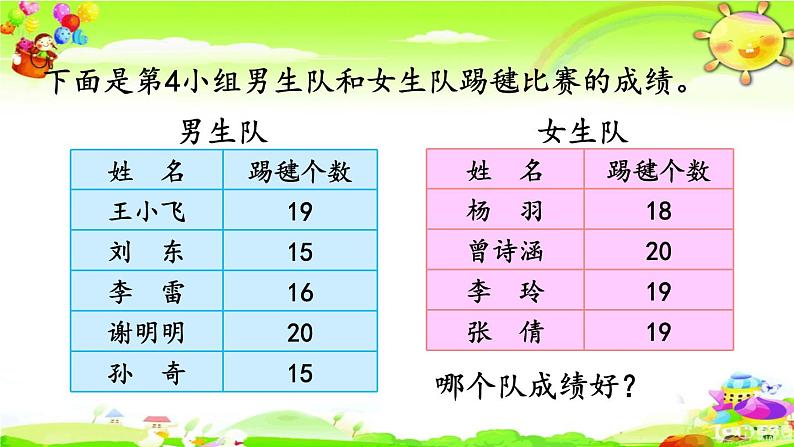 新人教版小学数学四年级下册《平均数》课件08