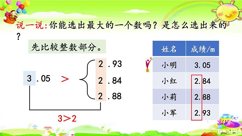 新人教版小学数学四年级下册《小数的大小比较》课件第5页