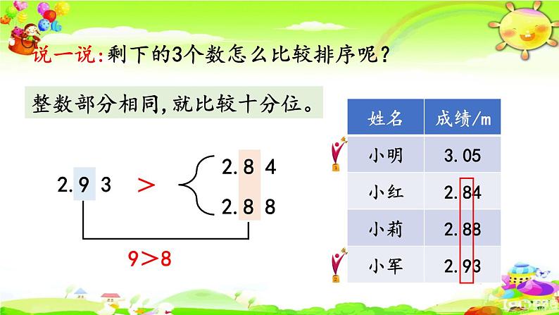 新人教版小学数学四年级下册《小数的大小比较》课件第6页