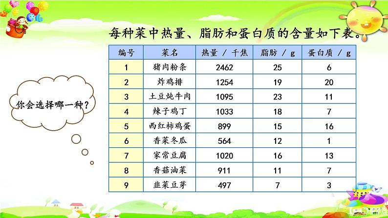 新人教版小学数学四年级下册《营养午餐》课件第3页