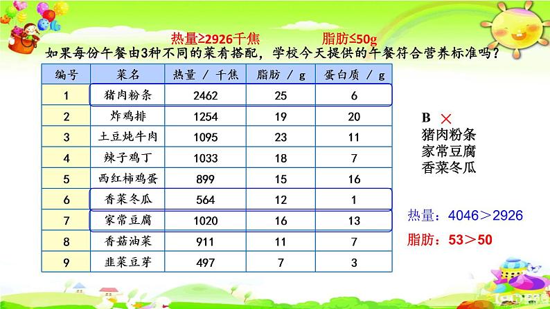 新人教版小学数学四年级下册《营养午餐》课件第7页