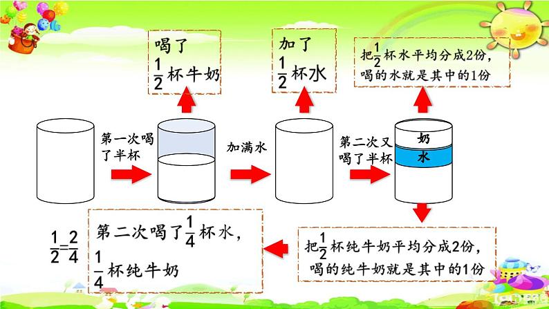 新人教版小学数学五年级下册《分数加减法的应用》课件07