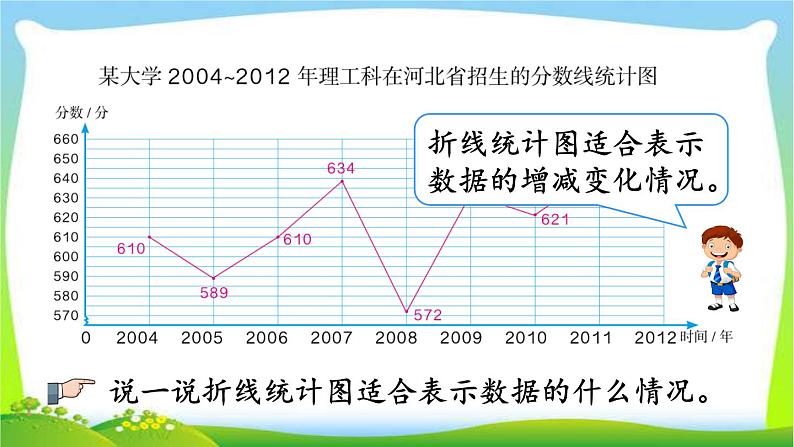 新人教版小学数学五年级下册《折线统计图》课件第4页