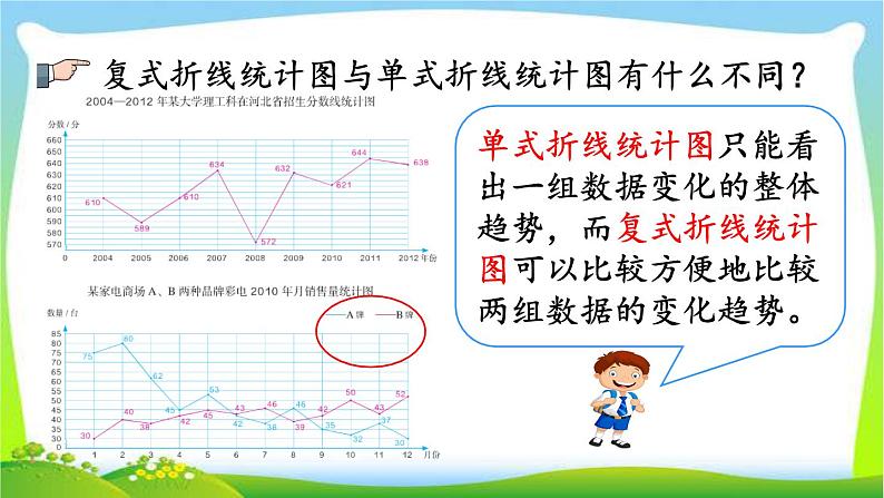 新人教版小学数学五年级下册《折线统计图》课件第8页