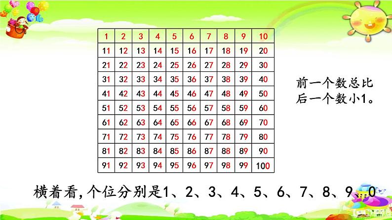 新人教版小学数学一年级下册《数的顺序》课件05