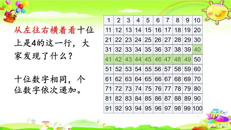 小学人教版数的顺序 比较大小课堂教学ppt课件-教习网|课件下载