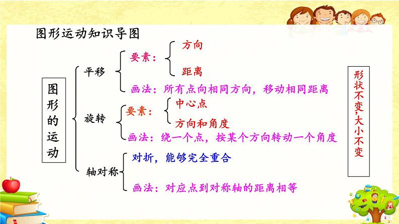 新北师大版小学数学六年级下册《  图形的运动》课件第5页