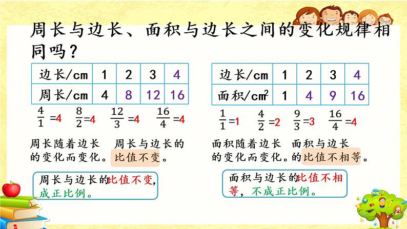 新北师大版小学数学六年级下册《正比例（1）》课件05