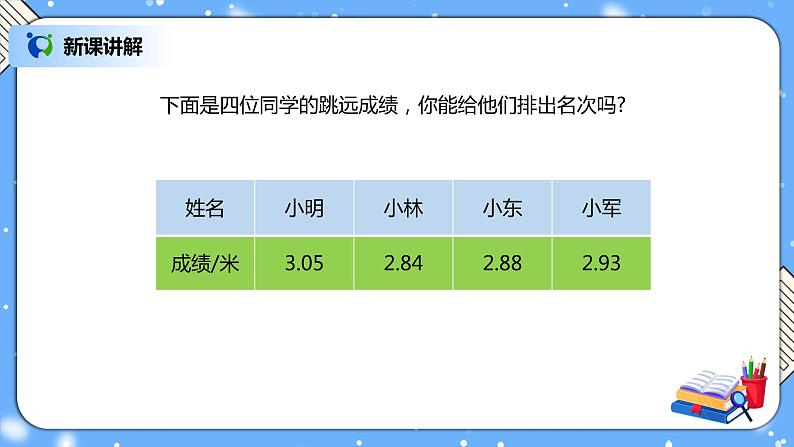 人教版四下4.4《小数的大小比较》PPT课件（送教案+练习）03