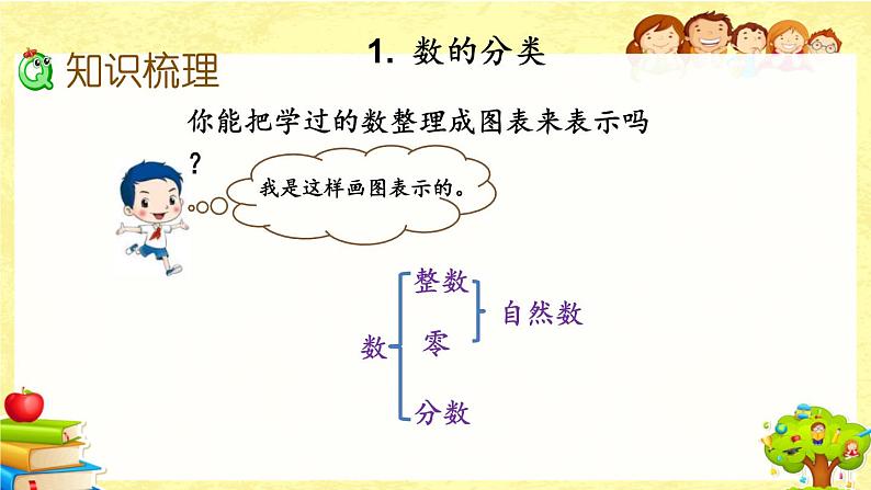 新北师大版小学数学三年级下册《总复习.1 数的认识》课件第3页