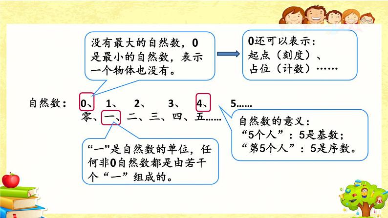 新北师大版小学数学三年级下册《总复习.1 数的认识》课件第5页