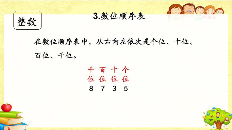 新北师大版小学数学三年级下册《总复习.1 数的认识》课件第8页