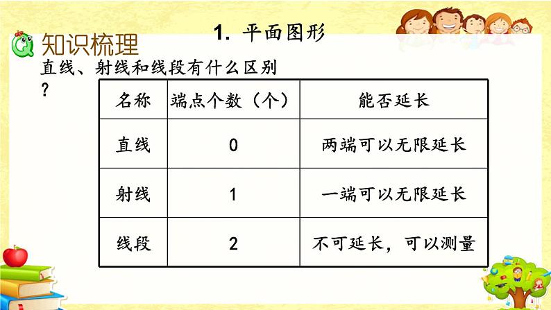 新北师大版小学数学三年级下册《总复习.4 图形的认识》课件第3页