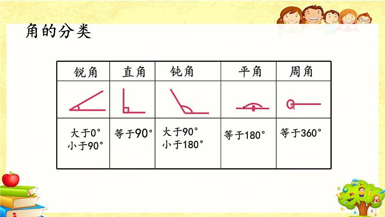 新北师大版小学数学三年级下册《总复习.4 图形的认识》课件第5页