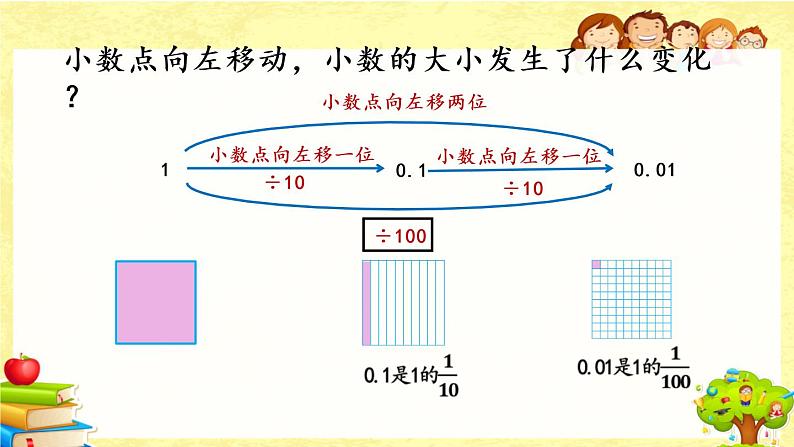 新北师大版小学数学四年级下册《小数点搬家（1）》课件第6页