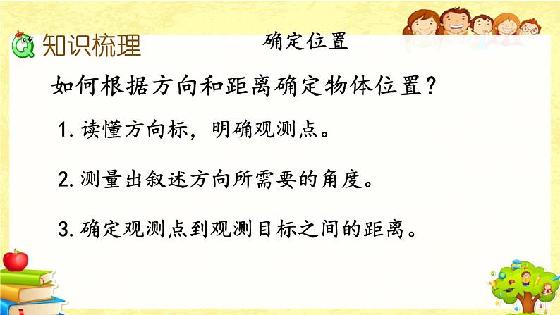 新北师大版小学数学五年级下册《 总复习.4 确定位置》课件第3页