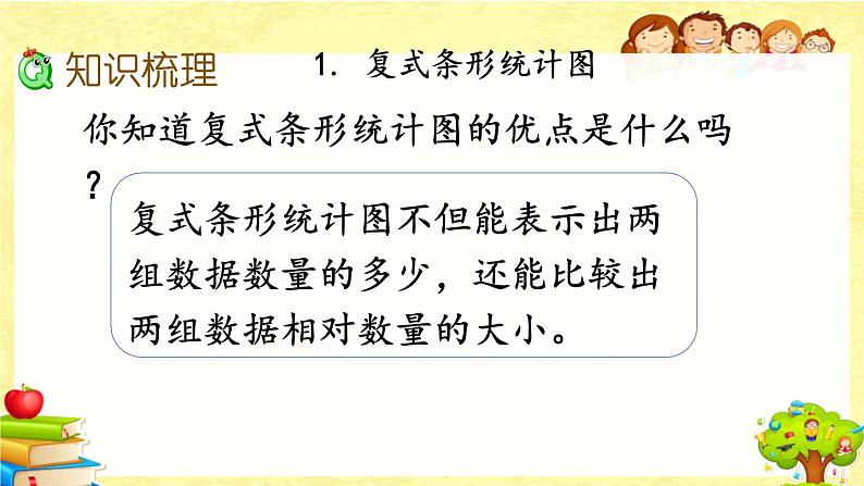 新北师大版小学数学五年级下册《 总复习.5 数据的分析和表示》课件第4页