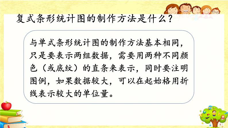 新北师大版小学数学五年级下册《 总复习.5 数据的分析和表示》课件第5页