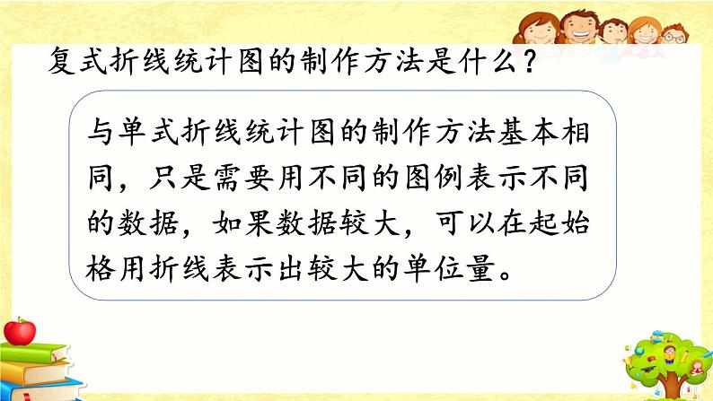 新北师大版小学数学五年级下册《 总复习.5 数据的分析和表示》课件第7页