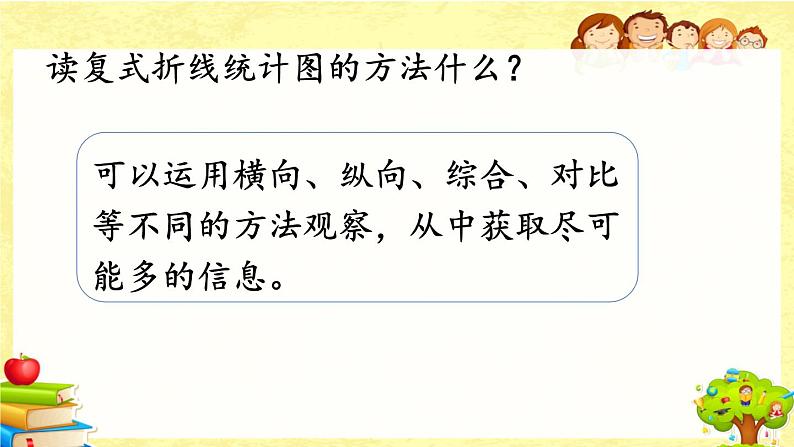 新北师大版小学数学五年级下册《 总复习.5 数据的分析和表示》课件第8页