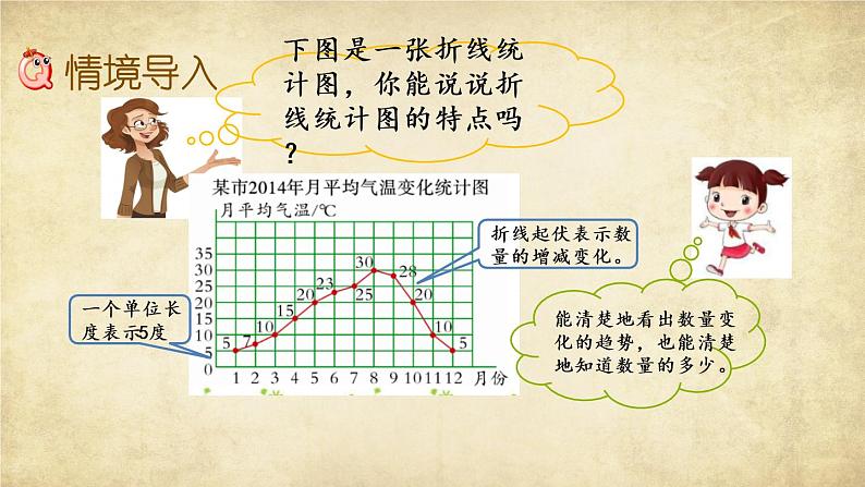 新北师大版小学数学五年级下册《复式折线统计图（1）》课件第2页