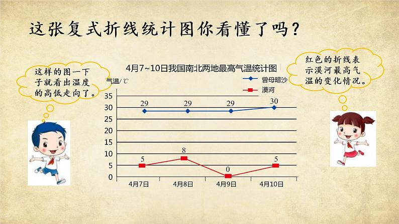 新北师大版小学数学五年级下册《复式折线统计图（1）》课件第4页