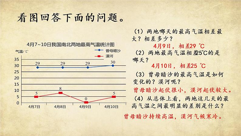 新北师大版小学数学五年级下册《复式折线统计图（1）》课件第5页