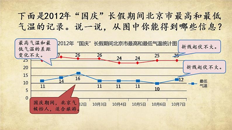 新北师大版小学数学五年级下册《复式折线统计图（1）》课件第6页