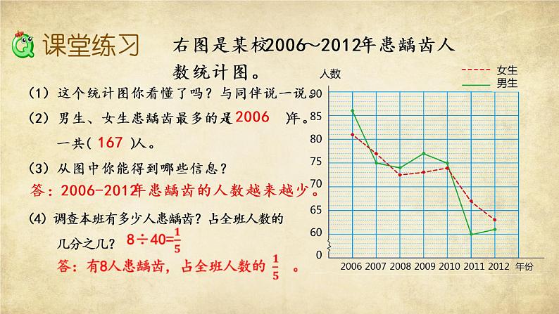 新北师大版小学数学五年级下册《复式折线统计图（1）》课件第7页