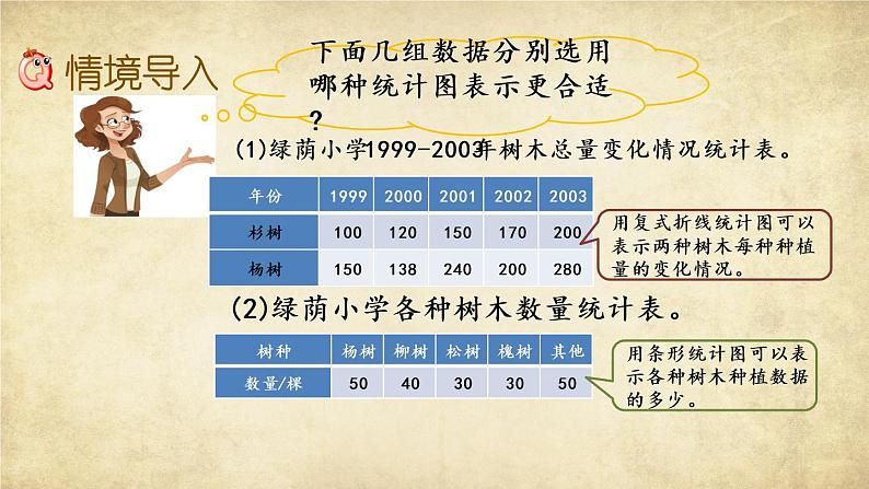 新北师大版小学数学五年级下册《复式折线统计图（2）》课件第2页