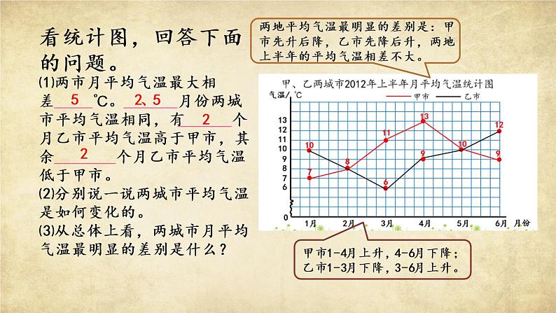 新北师大版小学数学五年级下册《复式折线统计图（2）》课件第5页