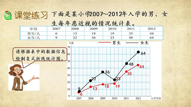 新北师大版小学数学五年级下册《复式折线统计图（2）》课件第6页