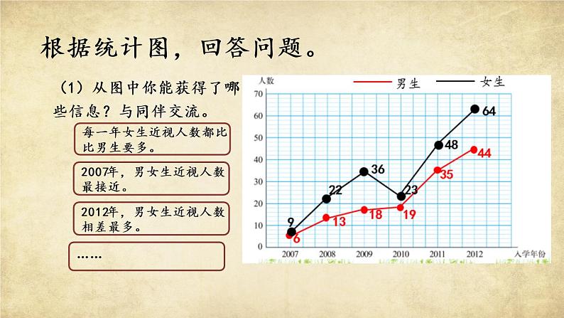 新北师大版小学数学五年级下册《复式折线统计图（2）》课件第7页