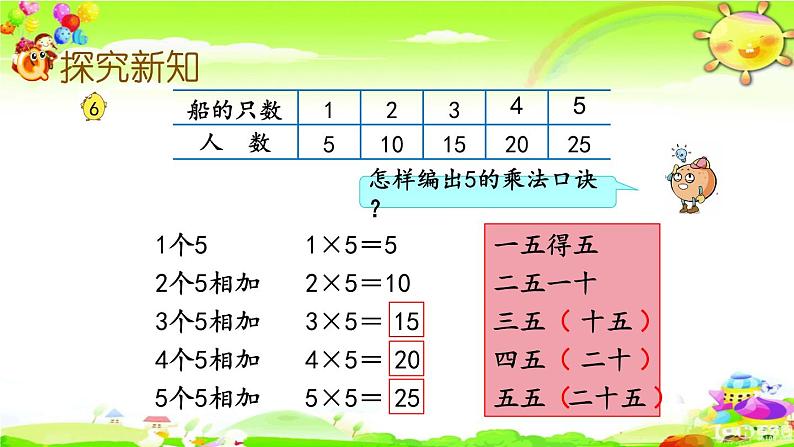 新苏教版数学二年级上册《5的乘法口诀》课件05