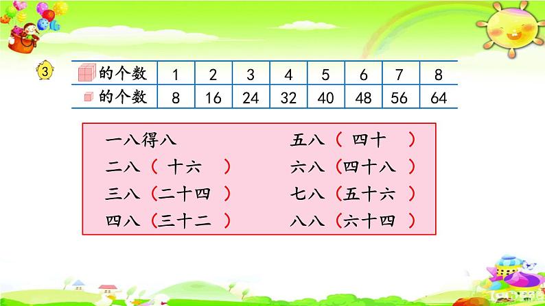 新苏教版数学二年级上册《8的乘法口诀》课件第5页