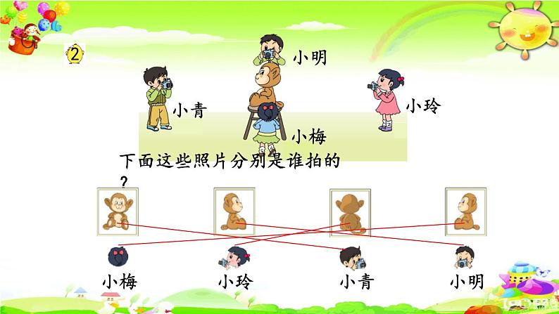 新苏教版数学二年级上册《从前、后、左、右观察物体》课件07