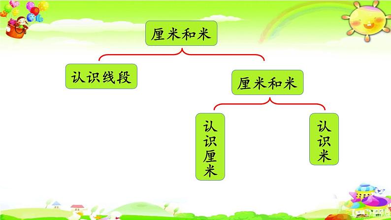 新苏教版数学二年级上册《厘米和米、平行四边形、观察物体》课件第3页