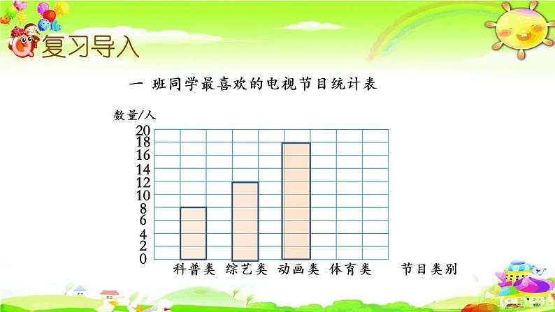 新苏教版数学四年级上册《 统计与可能性》课件第2页