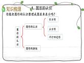 新西师大版数学二年级下册课件：8.4 认识图形与统计