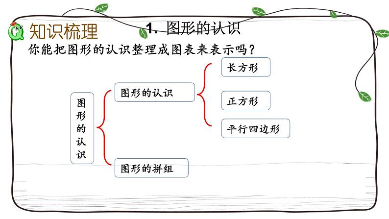 新西师大版数学二年级下册课件：8.4 认识图形与统计03