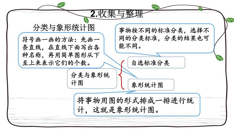 新西师大版数学二年级下册课件：8.4 认识图形与统计07