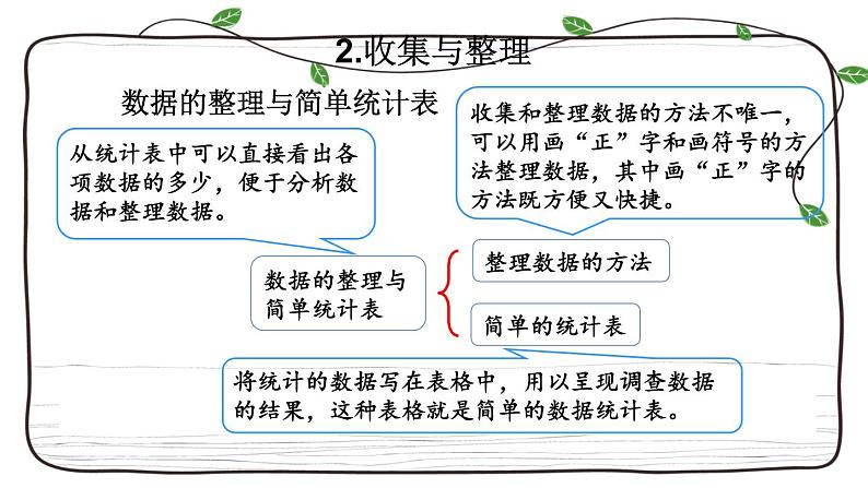 新西师大版数学二年级下册课件：8.4 认识图形与统计08