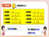 第一單元第4課時《合數(shù)、質(zhì)數(shù)》課件+教案+練習(xí)
