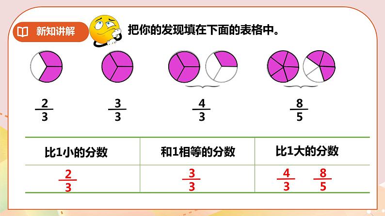 第二单元第3课时《真分数、假分数》课件+教案+练习07