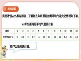 第六單元第1課時(shí)《折線統(tǒng)計(jì)圖（一）》課件+教案+練習(xí)