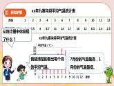 第六單元第1課時(shí)《折線統(tǒng)計(jì)圖（一）》課件+教案+練習(xí)