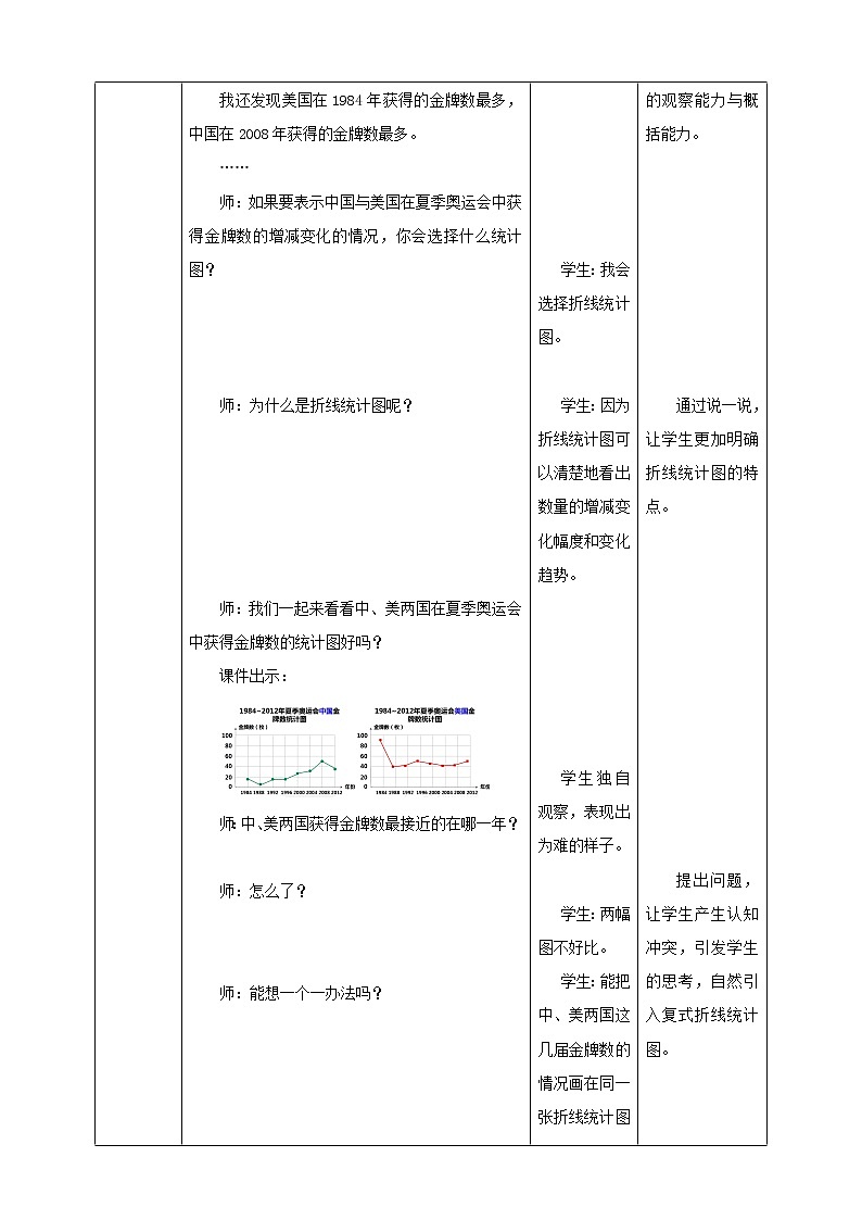 《折线统计图（二）》教学设计第3页