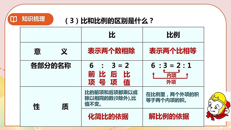 5.5《比和比例》教案+课件+练习05