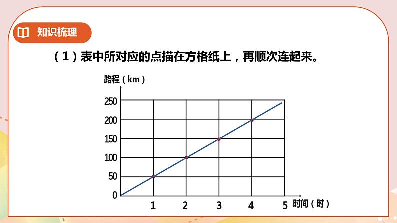 5.5《比和比例》教案+课件+练习08